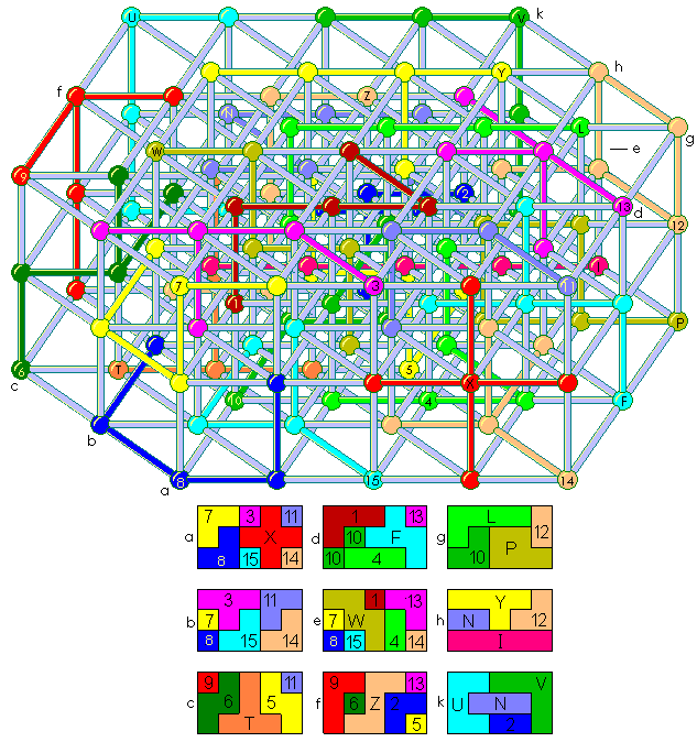 Pentahypercubes into a 3x3x3x5 box