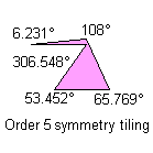Consecutive angles sum = 360