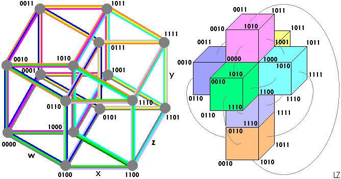 Colored Hypercube