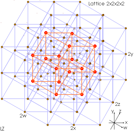 Hyperlattice