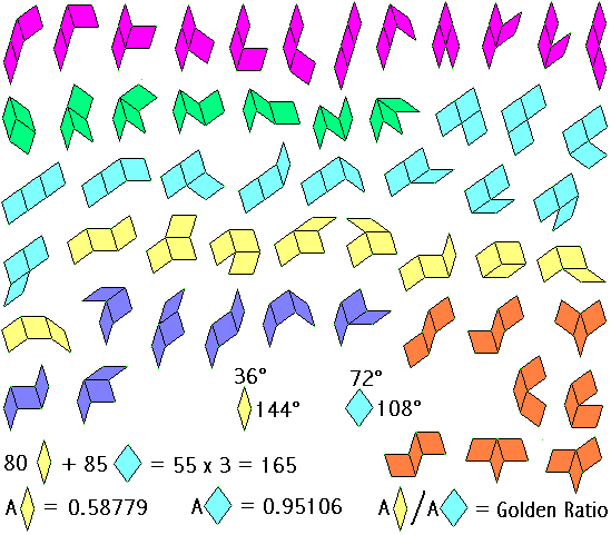 TriPenroses complete set