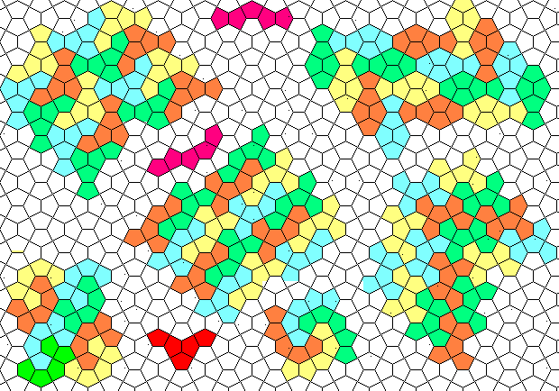 PentaCairos' tiling