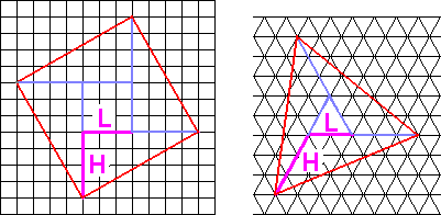 Squares cover a square, triangles cover a triangle