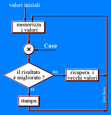 Fibonacci Machine Nr.1