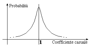 Diagramma del Caso