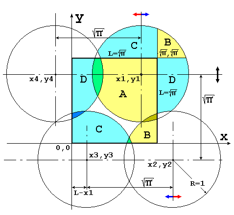 Ottimizzazione della quadratura del cerchio