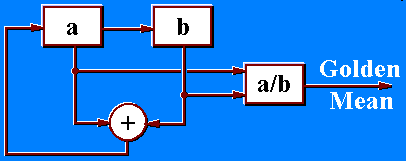 Fibonacci Machine Nr.1