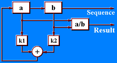 Fibonacci Machine Nr.2