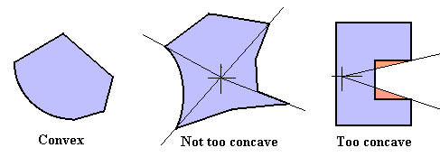 not too concave definition