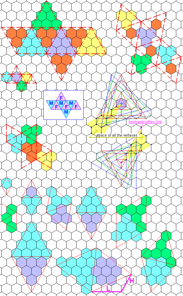 Hexagons cover an octahedron