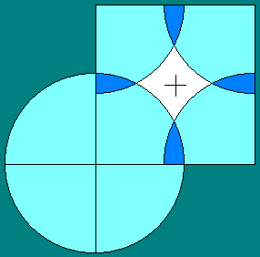 Quadratura del cerchio con 2 tagli