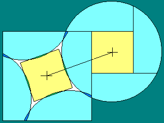 Quadratura del cerchio con 4 tagli