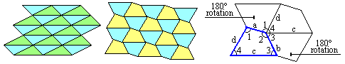 Irregular triangles and quadrilaterals