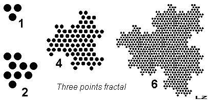 The simpler possible fractal