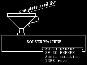 Solver Machine