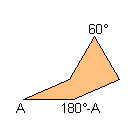 Consecutive angles sum = 180°