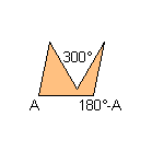 Consecutive angles sum = 180°