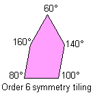 Consecutive angles sum = 180°