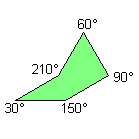 Consecutive angles sum = 180°