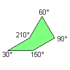 Consecutive angles sum = 180