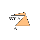 Consecutive angles sum = 360°