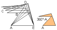Consecutive angles sum = 360
