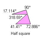 Consecutive angles sum = 360