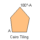 Non-consecutive angles sum = 180°