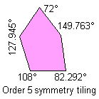 Non-consecutive angles sum = 180°