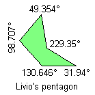 Non-consecutive angles sum = 180°
