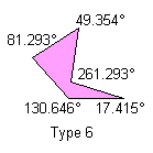 Non-consecutive angles sum = 180°