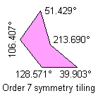 Non-consecutive angles sum = 180°