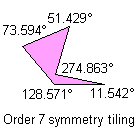Non-consecutive angles sum = 180°