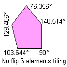 Non-consecutive angles sum = 180°