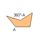 Non-consecutive angles sum = 360°