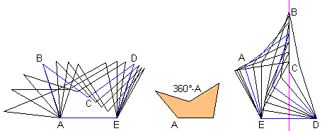 Non-consecutive angles sum = 360