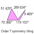 Non-consecutive angles sum = 360°