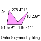 Non-consecutive angles sum = 360