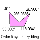Non-consecutive angles sum = 360°