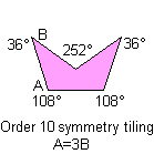 Non-consecutive angles sum = 360°