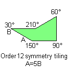 Non-consecutive angles sum = 360°