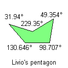 Non-consecutive angles sum = 360°