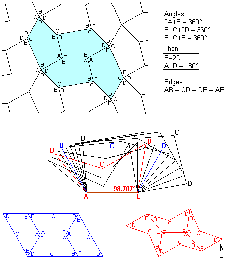 Livio's pentagon