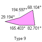 Non-consecutive angles sum = 360°